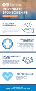 BCBS Foundation Charity infographic.