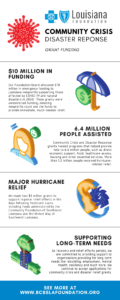 BCBS Foundation Covid-19 and Natural Disaster Response infographic.