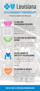 BCBS Foundation 2018 community partnerships infographic.